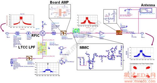 ADS Co-Design Methodology