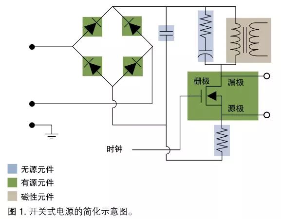 Tektronix電源測量和分析入門手冊 （一 ）