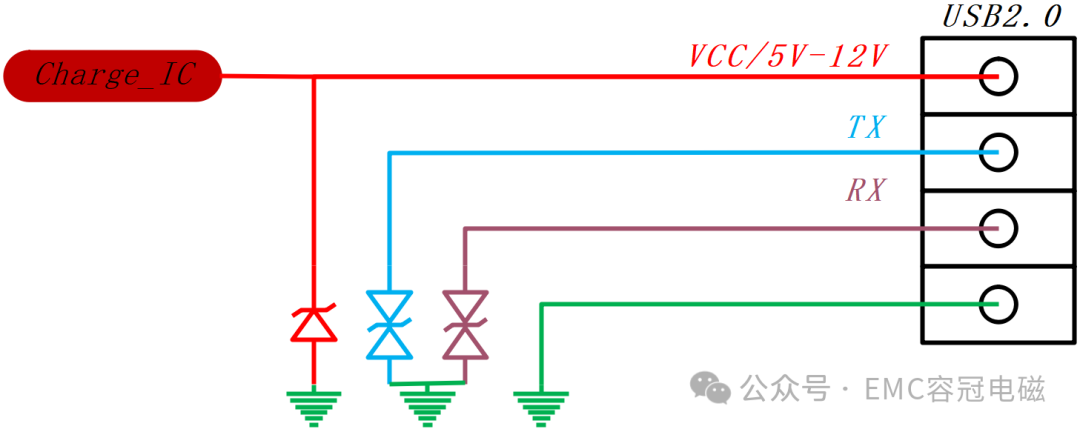 USB接口的ESD防護(hù)設(shè)計(jì)方案