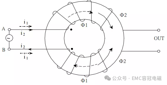 開關(guān)電源共模濾波電感計(jì)算其實(shí)并不難！